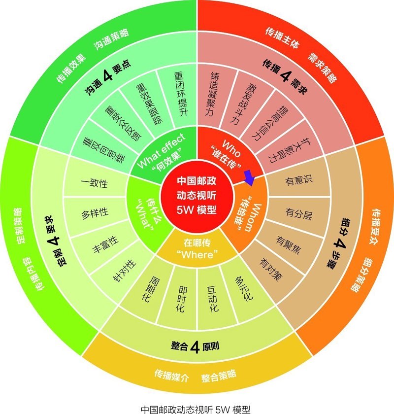 商务演出票务平台，到底该由谁来监管？这个问题并不简单。