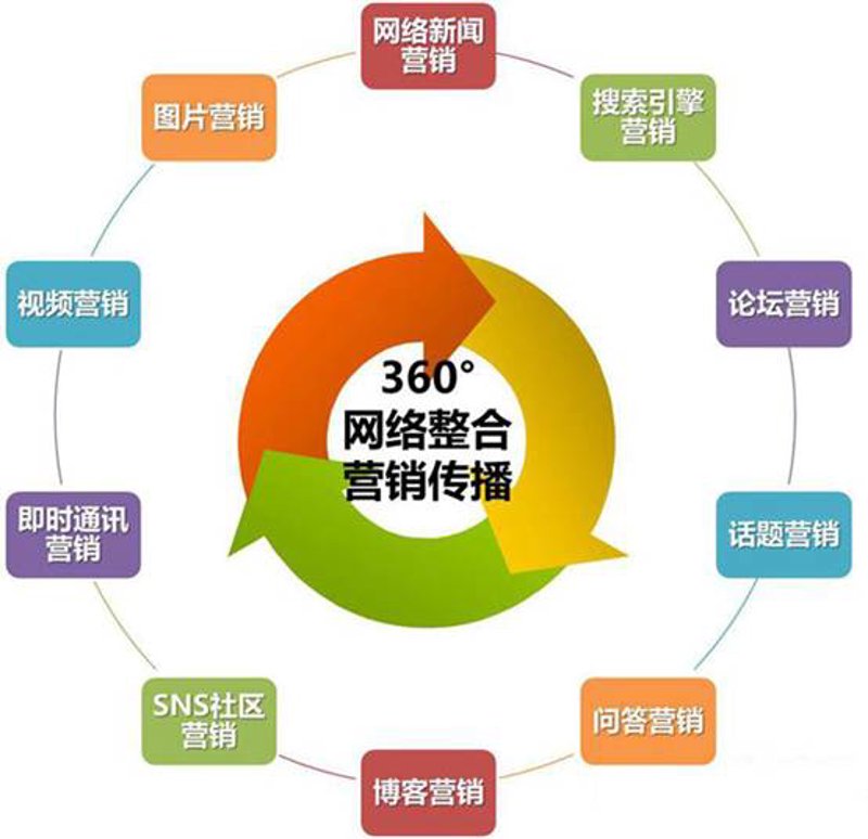 文艺创作的经营范围广泛，涵盖了从剧本写作到舞台设计等多个方面。那么，具体有哪些领域呢？