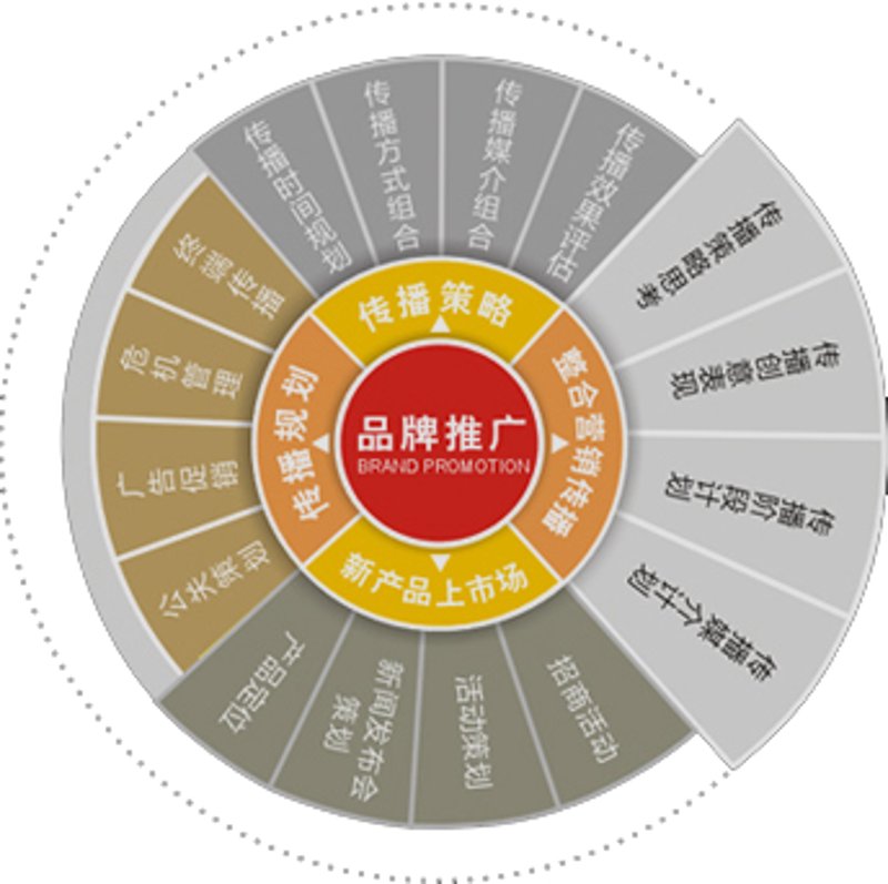 商务演出票务平台到底该由谁来管理?这个问题一直让业界争论不休。本文通过数据对比和案例分析,探讨不同监管主体的优劣,并给出建议。